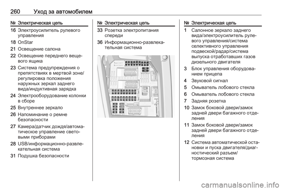 OPEL GRANDLAND X 2019  Инструкция по эксплуатации (in Russian) 260Уход за автомобилем№Электрическая цепь16Электроусилитель рулевого
управления18OnStar21Освещение салона22Осве