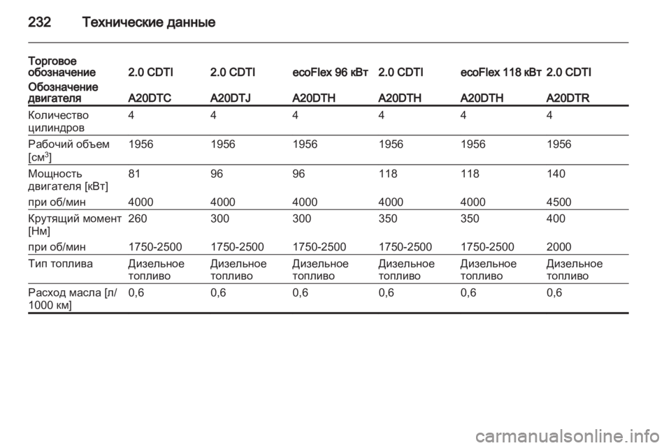 OPEL INSIGNIA 2010 Инструкция по эксплуатации (in Russian) OPEL INSIGNIA 2010 Инструкция по эксплуатации (in Russian)
