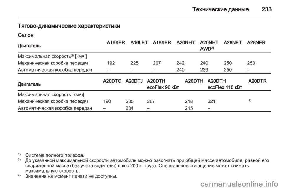 OPEL INSIGNIA 2010 Инструкция по эксплуатации (in Russian) OPEL INSIGNIA 2010 Инструкция по эксплуатации (in Russian)