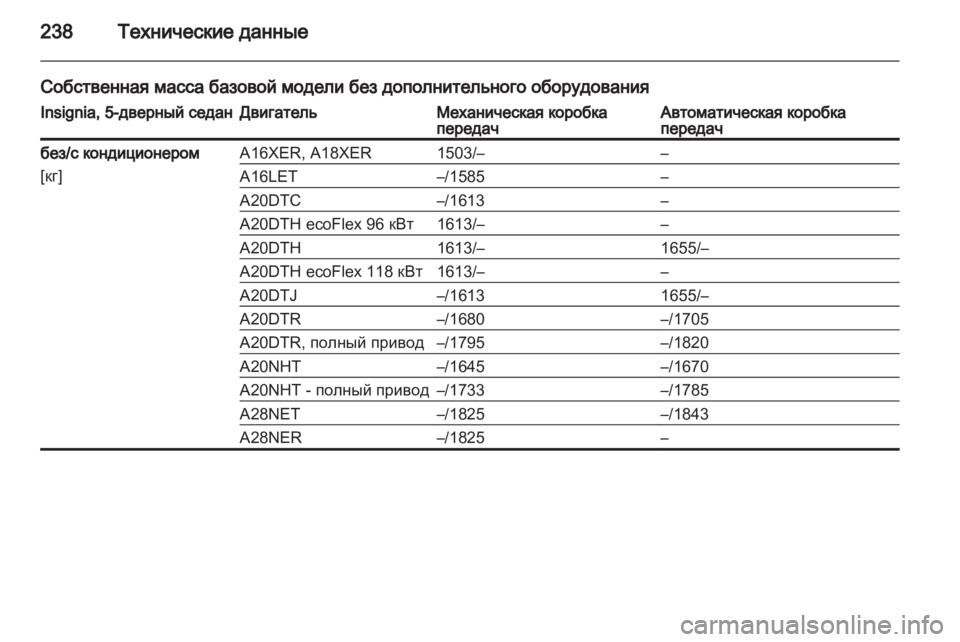 OPEL INSIGNIA 2010 Инструкция по эксплуатации (in Russian) OPEL INSIGNIA 2010 Инструкция по эксплуатации (in Russian)