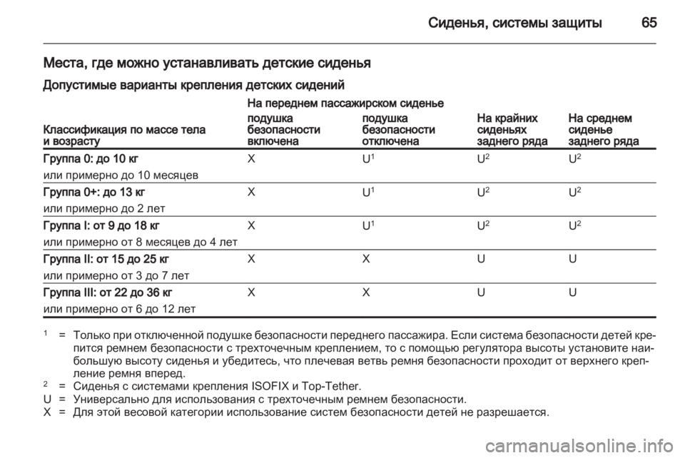 OPEL INSIGNIA 2010 Инструкция по эксплуатации (in Russian) OPEL INSIGNIA 2010 Инструкция по эксплуатации (in Russian)