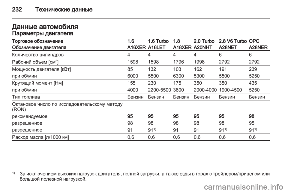OPEL INSIGNIA 2010.5  Инструкция по эксплуатации (in Russian) 