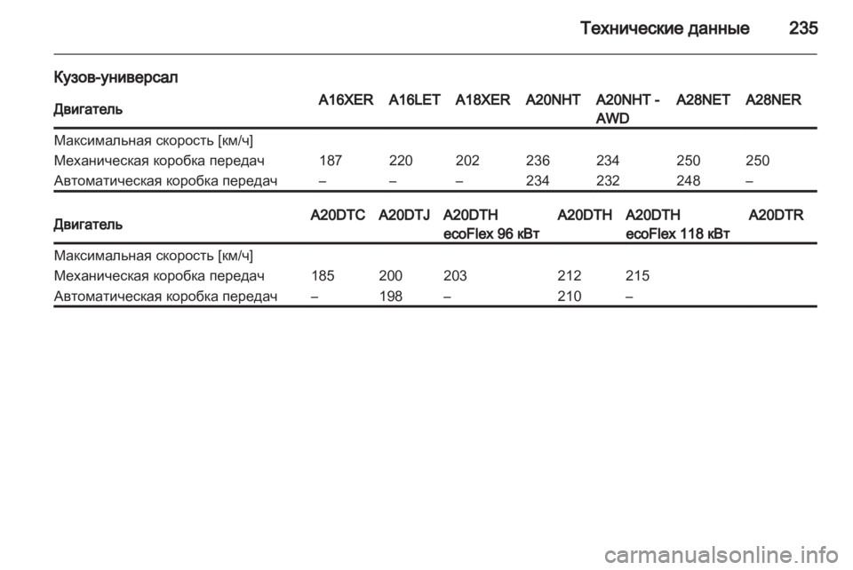 OPEL INSIGNIA 2010.5  Инструкция по эксплуатации (in Russian) 
