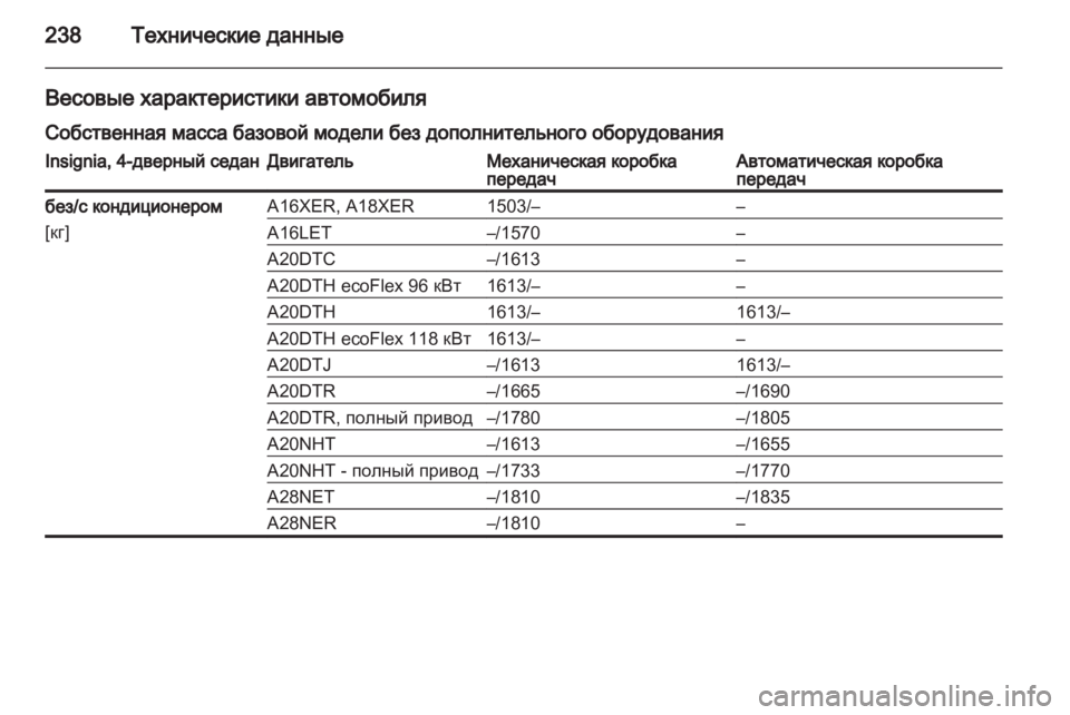 OPEL INSIGNIA 2010.5  Инструкция по эксплуатации (in Russian) 