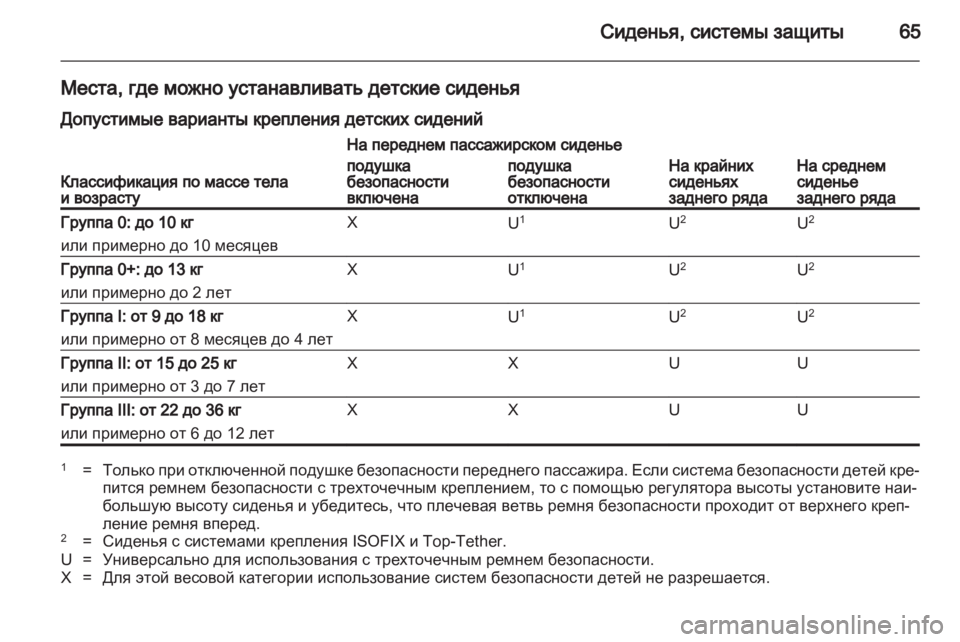 OPEL INSIGNIA 2010.5 Инструкция по эксплуатации (in Russian) OPEL INSIGNIA 2010.5 Инструкция по эксплуатации (in Russian)
