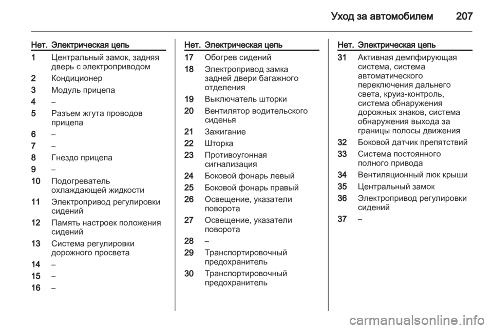 OPEL INSIGNIA 2011 Инструкция по эксплуатации (in Russian) OPEL INSIGNIA 2011 Инструкция по эксплуатации (in Russian)