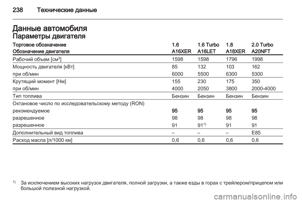 OPEL INSIGNIA 2011 Инструкция по эксплуатации (in Russian) OPEL INSIGNIA 2011 Инструкция по эксплуатации (in Russian)