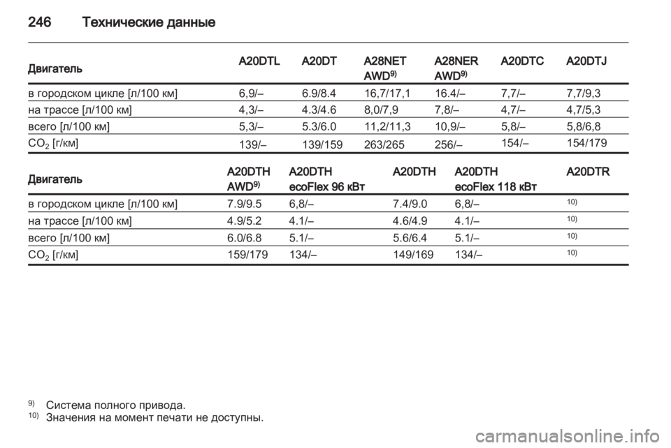 OPEL INSIGNIA 2011 Инструкция по эксплуатации (in Russian) OPEL INSIGNIA 2011 Инструкция по эксплуатации (in Russian)