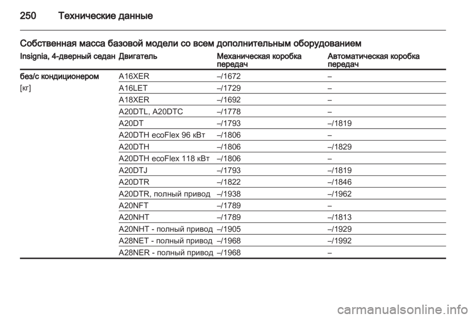 OPEL INSIGNIA 2011 Инструкция по эксплуатации (in Russian) OPEL INSIGNIA 2011 Инструкция по эксплуатации (in Russian)