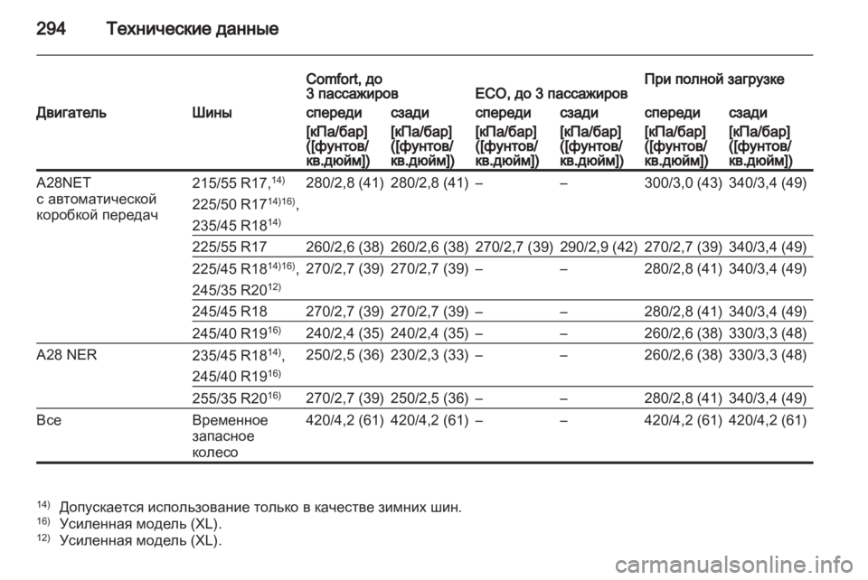 OPEL INSIGNIA 2011 Инструкция по эксплуатации (in Russian) OPEL INSIGNIA 2011 Инструкция по эксплуатации (in Russian)