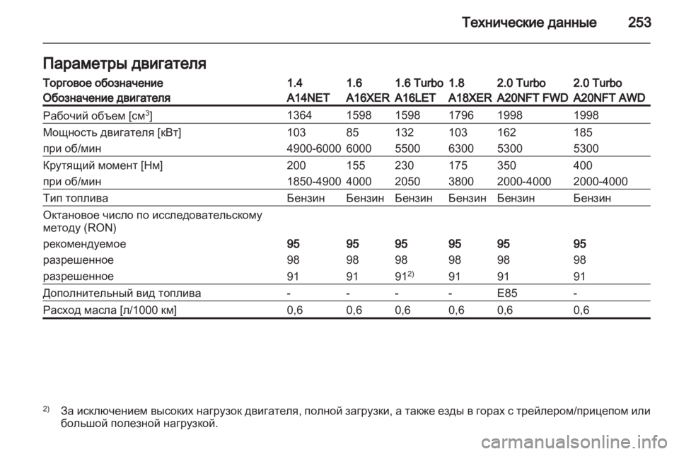 OPEL INSIGNIA 2012 Инструкция по эксплуатации (in Russian) OPEL INSIGNIA 2012 Инструкция по эксплуатации (in Russian)