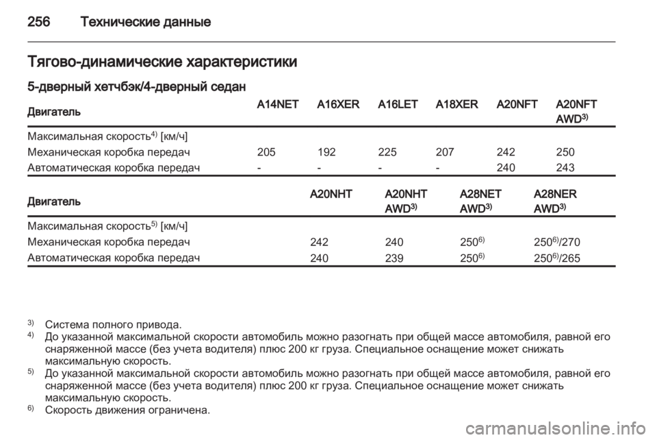 OPEL INSIGNIA 2012 Инструкция по эксплуатации (in Russian) OPEL INSIGNIA 2012 Инструкция по эксплуатации (in Russian)