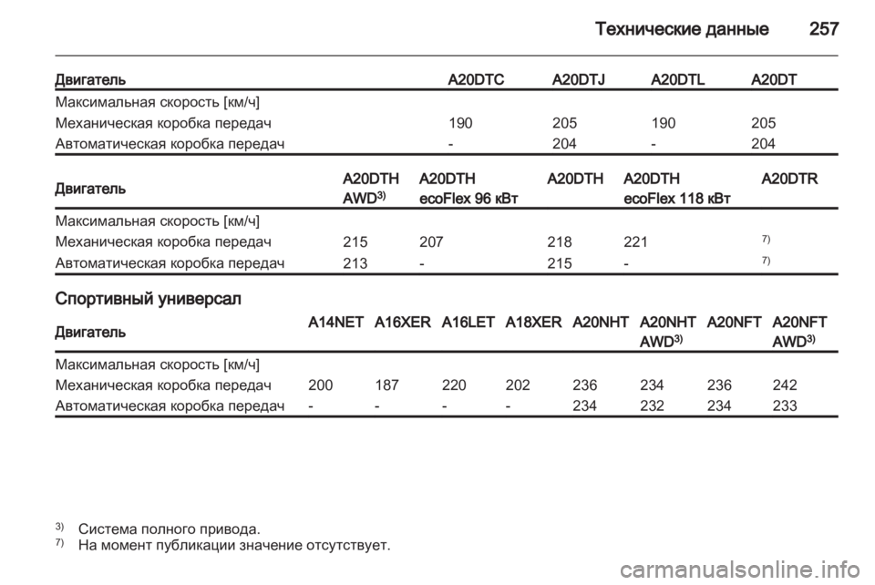 OPEL INSIGNIA 2012 Инструкция по эксплуатации (in Russian) OPEL INSIGNIA 2012 Инструкция по эксплуатации (in Russian)