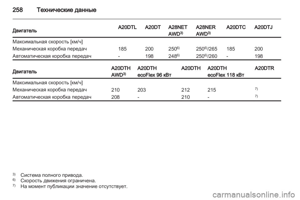 OPEL INSIGNIA 2012 Инструкция по эксплуатации (in Russian) OPEL INSIGNIA 2012 Инструкция по эксплуатации (in Russian)