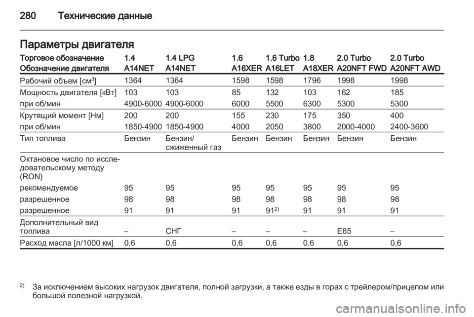 OPEL INSIGNIA 2013 Инструкция по эксплуатации (in Russian) OPEL INSIGNIA 2013 Инструкция по эксплуатации (in Russian)