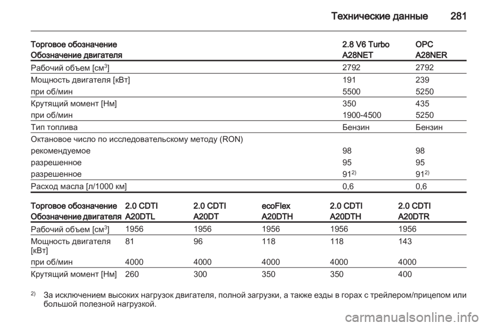 OPEL INSIGNIA 2013 Инструкция по эксплуатации (in Russian) OPEL INSIGNIA 2013 Инструкция по эксплуатации (in Russian)