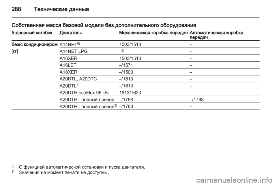 OPEL INSIGNIA 2013 Инструкция по эксплуатации (in Russian) OPEL INSIGNIA 2013 Инструкция по эксплуатации (in Russian)