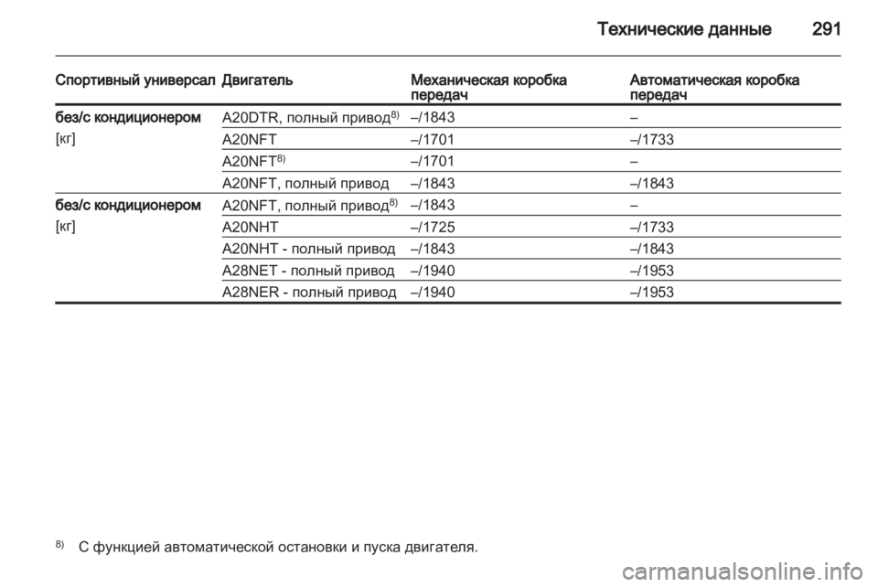 OPEL INSIGNIA 2013 Инструкция по эксплуатации (in Russian) OPEL INSIGNIA 2013 Инструкция по эксплуатации (in Russian)
