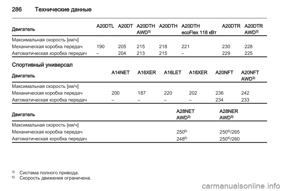 OPEL INSIGNIA 2013.5 Инструкция по эксплуатации (in Russian) OPEL INSIGNIA 2013.5 Инструкция по эксплуатации (in Russian)