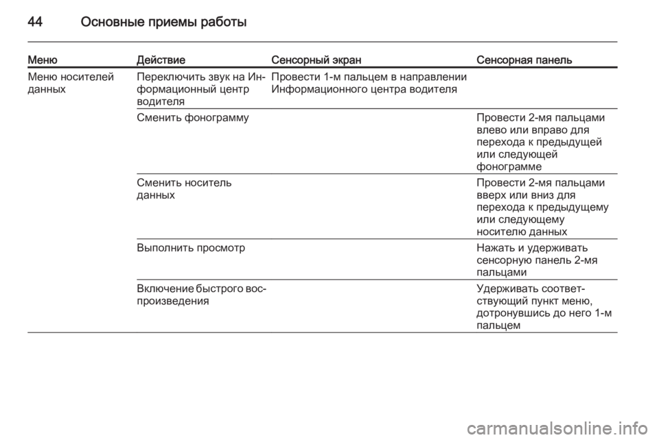 OPEL INSIGNIA 2014 Руководство по информационно-развлекательной системе (in Russian) 44Основные приемы работы
МенюДействиеСенсорный экранСенсорная панельМеню носителей
данныхПереключить звук OPEL INSIGNIA 2014 Руководство по информационно-развлекательной системе (in Russian) 44Основные приемы работы
МенюДействиеСенсорный экранСенсорная панельМеню носителей
данныхПереключить звук