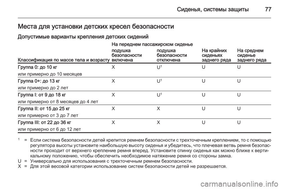 OPEL INSIGNIA 2014.5 Инструкция по эксплуатации (in Russian) Сиденья, системы защиты77Места для установки детских кресел безопасностиДопустимые варианты крепления детс OPEL INSIGNIA 2014.5 Инструкция по эксплуатации (in Russian) Сиденья, системы защиты77Места для установки детских кресел безопасностиДопустимые варианты крепления детс
