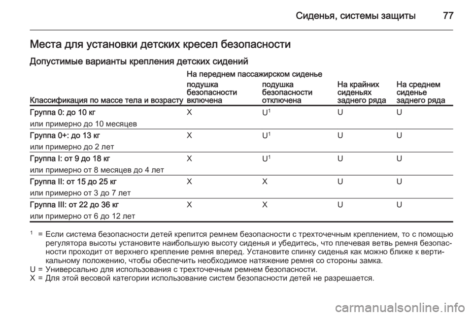 OPEL INSIGNIA 2015 Инструкция по эксплуатации (in Russian) Сиденья, системы защиты77Места для установки детских кресел безопасностиДопустимые варианты крепления детс OPEL INSIGNIA 2015 Инструкция по эксплуатации (in Russian) Сиденья, системы защиты77Места для установки детских кресел безопасностиДопустимые варианты крепления детс