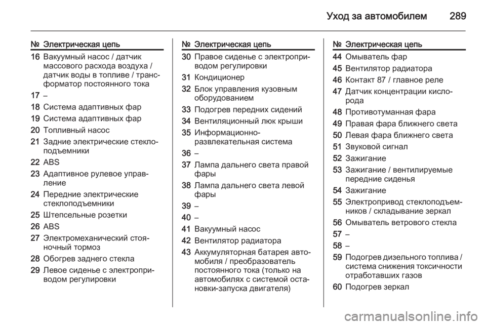 OPEL INSIGNIA 2015.5  Инструкция по эксплуатации (in Russian) Уход за автомобилем289
№Электрическая цепь16Вакуумный насос / датчик
массового расхода воздуха /
датчик воды в