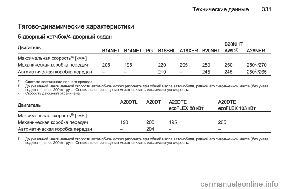 OPEL INSIGNIA 2015.5  Инструкция по эксплуатации (in Russian) Технические данные331Тягово-динамические характеристики
5-дверный хетчбэк/4-дверный седанДвигательB14NETB14NET LPGB1