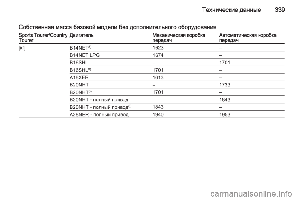 OPEL INSIGNIA 2015.5  Инструкция по эксплуатации (in Russian) Технические данные339
Собственная масса базовой модели без дополнительного оборудованияSports Tourer/Country
TourerДвиг�