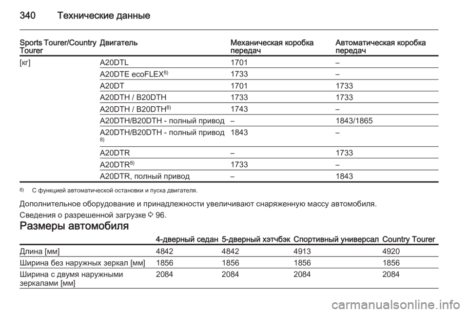 OPEL INSIGNIA 2015.5  Инструкция по эксплуатации (in Russian) 340Технические данные
Sports Tourer/Country
TourerДвигательМеханическая коробка
передачАвтоматическая коробка
передач[к