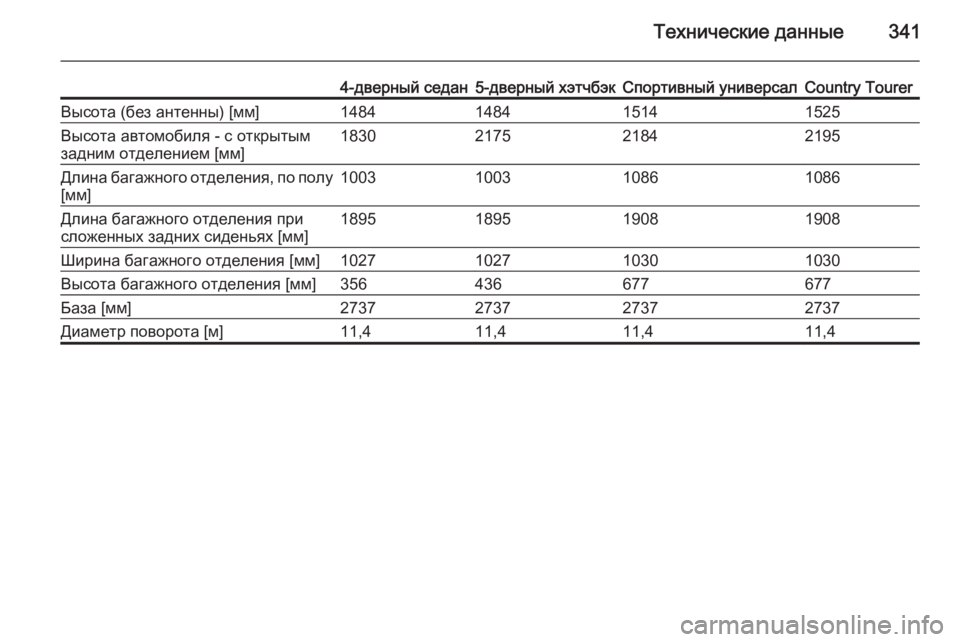 OPEL INSIGNIA 2015.5  Инструкция по эксплуатации (in Russian) Технические данные341
4-дверный седан5-дверный хэтчбэкСпортивный универсалCountry TourerВысота (без антенны) [мм]1484148
