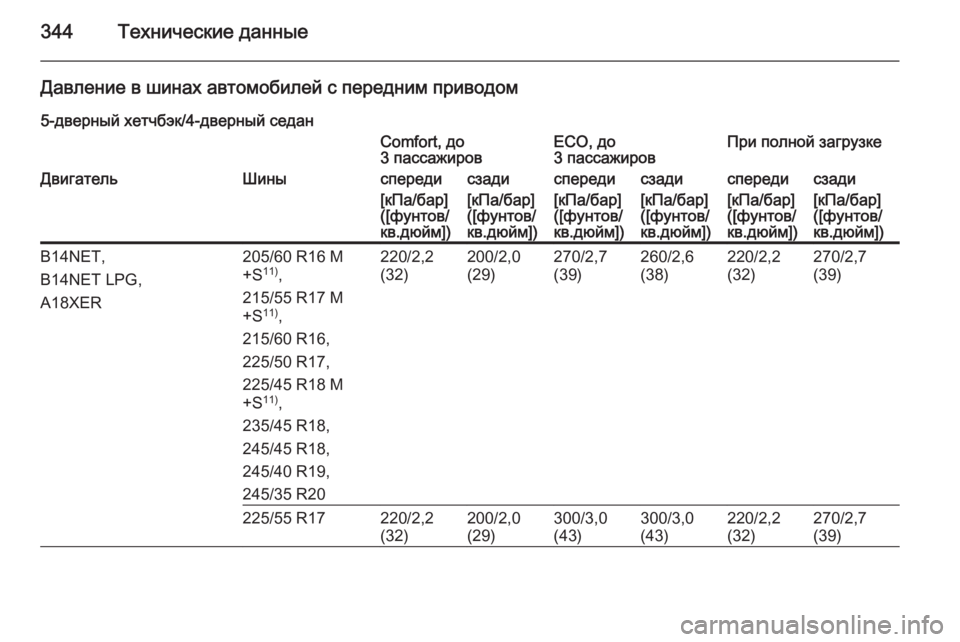 OPEL INSIGNIA 2015.5  Инструкция по эксплуатации (in Russian) 344Технические данные
Давление в шинах автомобилей с передним приводом5-дверный хетчбэк/4-дверный седанComfort, д�