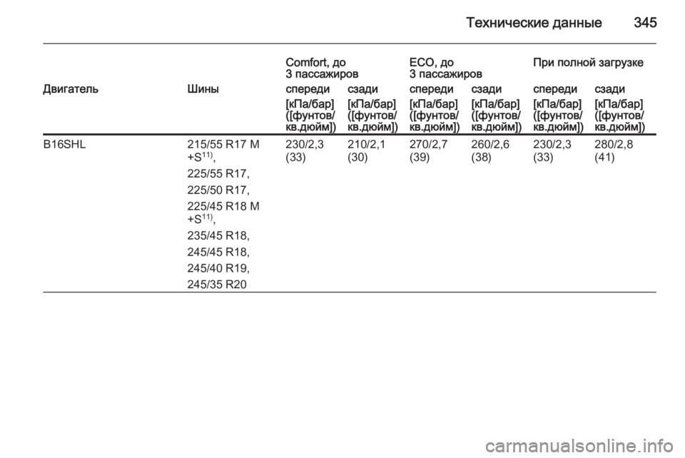 OPEL INSIGNIA 2015.5  Инструкция по эксплуатации (in Russian) Технические данные345
Comfort, до
3 пассажировECO, до
3 пассажировПри полной загрузкеДвигательШиныспередисзадиспе�