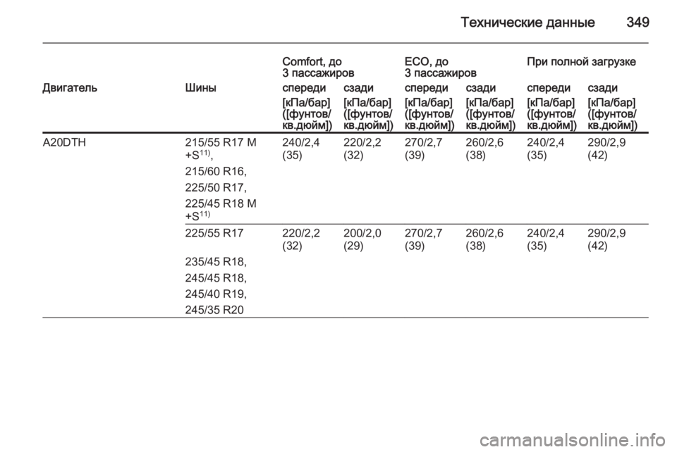 OPEL INSIGNIA 2015.5  Инструкция по эксплуатации (in Russian) Технические данные349
Comfort, до
3 пассажировECO, до
3 пассажировПри полной загрузкеДвигательШиныспередисзадиспе�