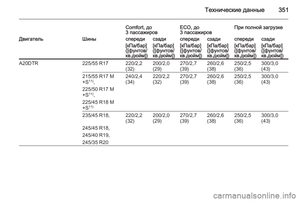 OPEL INSIGNIA 2015.5  Инструкция по эксплуатации (in Russian) Технические данные351
Comfort, до
3 пассажировECO, до
3 пассажировПри полной загрузкеДвигательШиныспередисзадиспе�