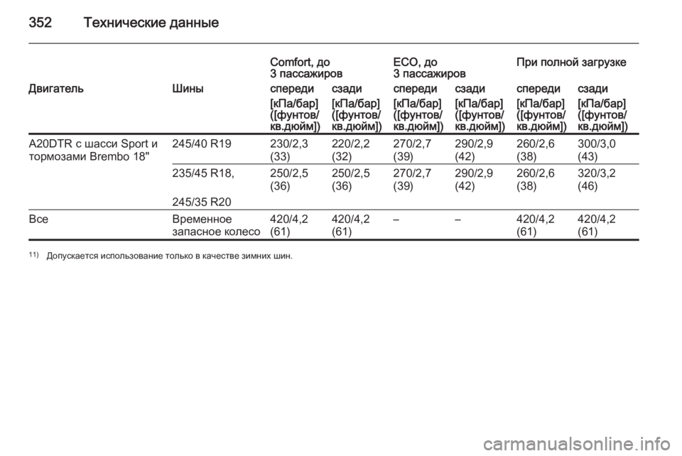 OPEL INSIGNIA 2015.5  Инструкция по эксплуатации (in Russian) 352Технические данные
Comfort, до
3 пассажировECO, до
3 пассажировПри полной загрузкеДвигательШиныспередисзадиспе�