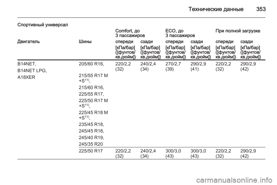 OPEL INSIGNIA 2015.5  Инструкция по эксплуатации (in Russian) Технические данные353
Спортивный универсалComfort, до
3 пассажировECO, до
3 пассажировПри полной загрузкеДвигатель