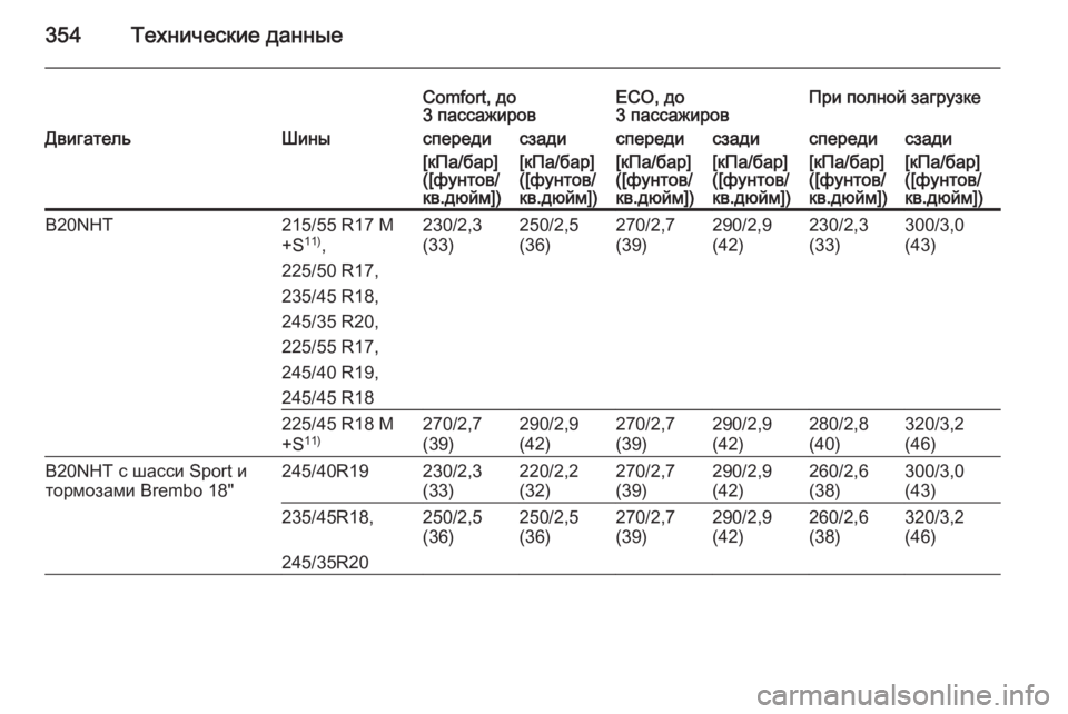OPEL INSIGNIA 2015.5  Инструкция по эксплуатации (in Russian) 354Технические данные
Comfort, до
3 пассажировECO, до
3 пассажировПри полной загрузкеДвигательШиныспередисзадиспе�