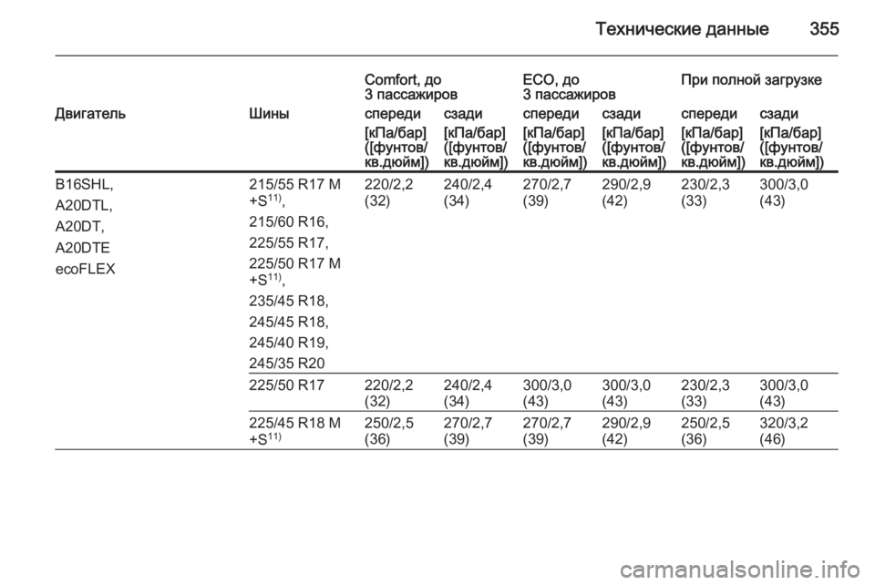 OPEL INSIGNIA 2015.5  Инструкция по эксплуатации (in Russian) Технические данные355
Comfort, до
3 пассажировECO, до
3 пассажировПри полной загрузкеДвигательШиныспередисзадиспе�