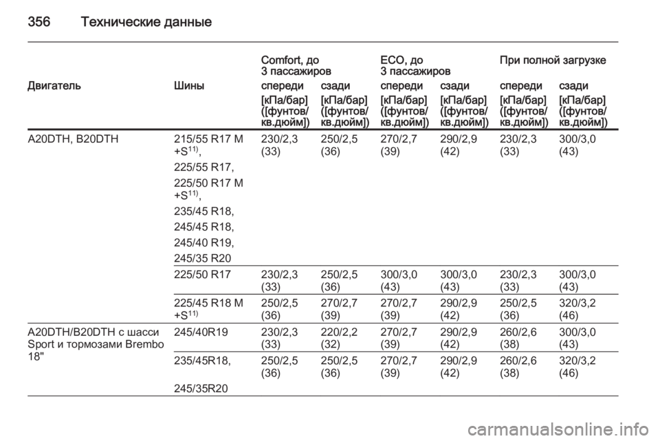 OPEL INSIGNIA 2015.5  Инструкция по эксплуатации (in Russian) 356Технические данные
Comfort, до
3 пассажировECO, до
3 пассажировПри полной загрузкеДвигательШиныспередисзадиспе�