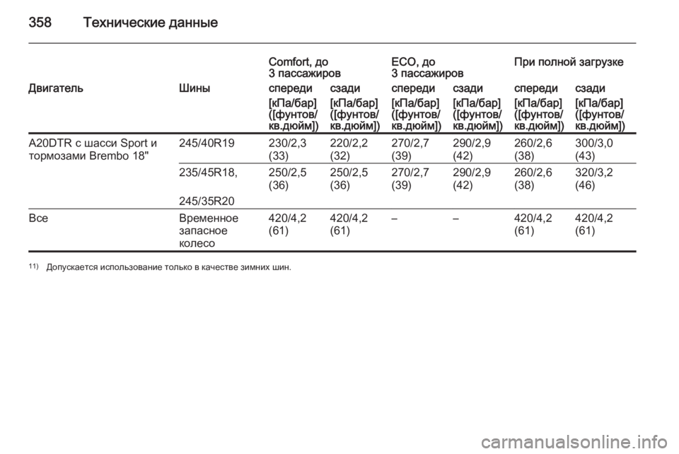 OPEL INSIGNIA 2015.5  Инструкция по эксплуатации (in Russian) 358Технические данные
Comfort, до
3 пассажировECO, до
3 пассажировПри полной загрузкеДвигательШиныспередисзадиспе�