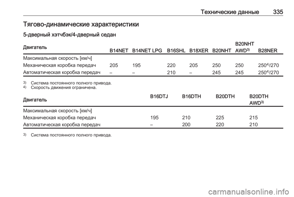 OPEL INSIGNIA 2016  Инструкция по эксплуатации (in Russian) Технические данные335Тягово-динамические характеристики
5-дверный хэтчбэк/4-дверный седанДвигательB14NETB14NET LPGB1