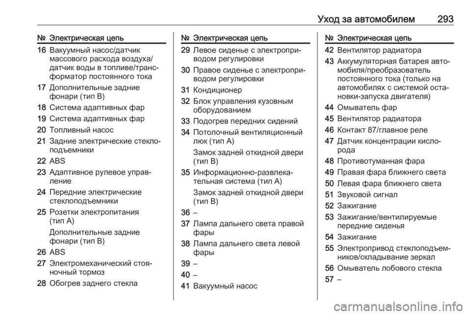 OPEL INSIGNIA 2016.5  Инструкция по эксплуатации (in Russian) Уход за автомобилем293№Электрическая цепь16Вакуумный насос/датчик
массового расхода воздуха/
датчик воды в т�