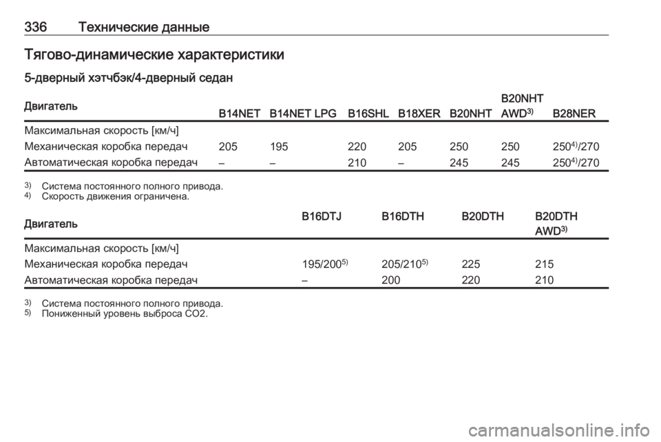 OPEL INSIGNIA 2017  Инструкция по эксплуатации (in Russian) 336Технические данныеТягово-динамические характеристики
5-дверный хэтчбэк/4-дверный седанДвигательB14NETB14NET LPGB1