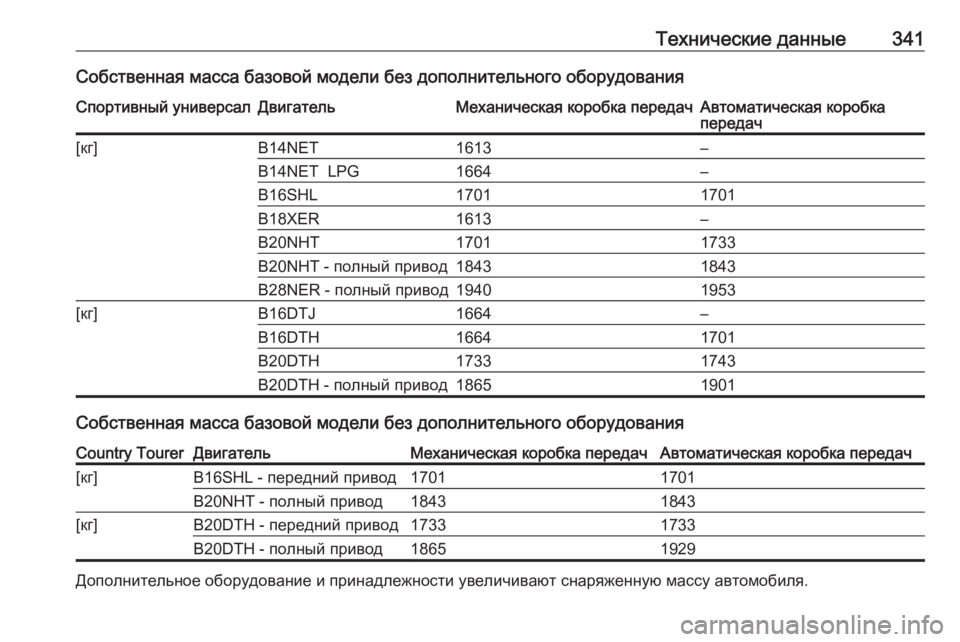 OPEL INSIGNIA 2017  Инструкция по эксплуатации (in Russian) Технические данные341Собственная масса базовой модели без дополнительного оборудованияСпортивный универса