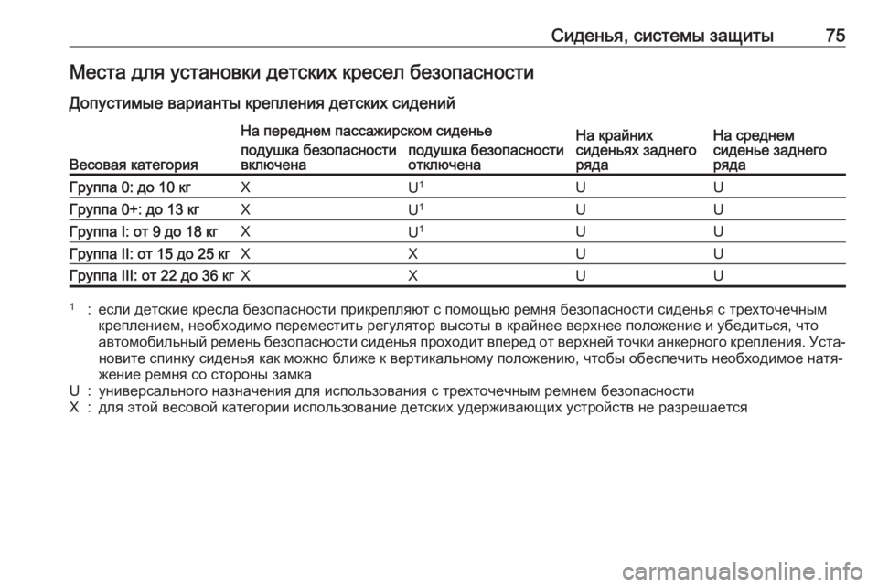 OPEL INSIGNIA 2017 Инструкция по эксплуатации (in Russian) Сиденья, системы защиты75Места для установки детских кресел безопасности
Допустимые варианты крепления детс OPEL INSIGNIA 2017 Инструкция по эксплуатации (in Russian) Сиденья, системы защиты75Места для установки детских кресел безопасности
Допустимые варианты крепления детс