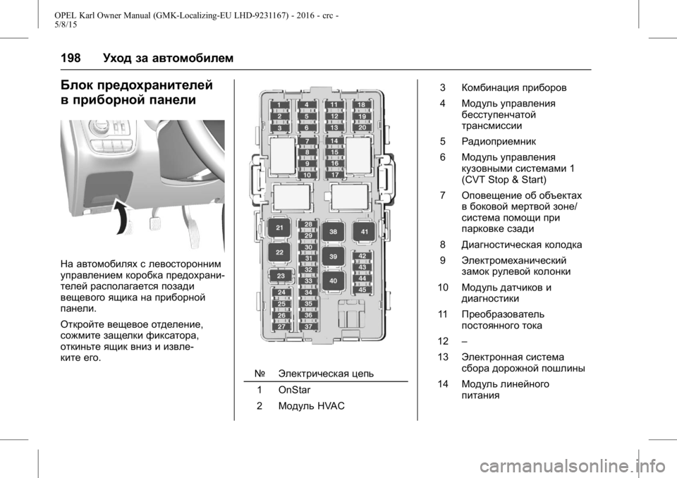 OPEL KARL 2015.75 Инструкция по эксплуатации (in Russian) OPEL Karl Owner Manual (GMK-Localizing-EU LHD-9231167) - 2016 - crc -
5/8/15
198Уход за автомобилем
Блок предохранителей
в приборной панели
На а OPEL KARL 2015.75 Инструкция по эксплуатации (in Russian) OPEL Karl Owner Manual (GMK-Localizing-EU LHD-9231167) - 2016 - crc -
5/8/15
198Уход за автомобилем
Блок предохранителей
в приборной панели
На а