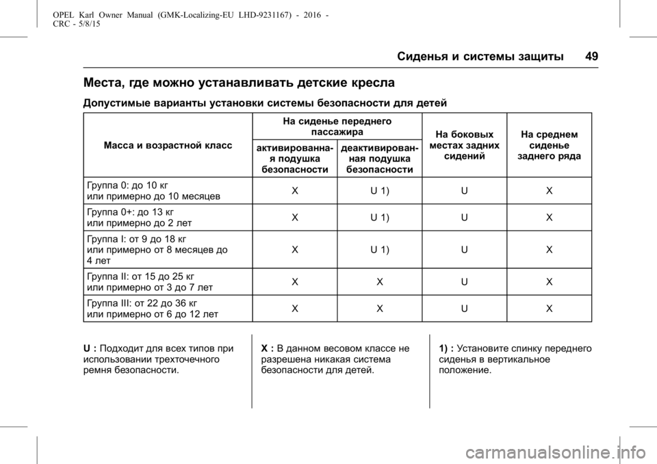 OPEL KARL 2015.75 Инструкция по эксплуатации (in Russian) OPEL Karl Owner Manual (GMK-Localizing-EU LHD-9231167) - 2016 -
CRC - 5/8/15
Сиденья и системы защиты49
Места,где можно устанавливать детские кр OPEL KARL 2015.75 Инструкция по эксплуатации (in Russian) OPEL Karl Owner Manual (GMK-Localizing-EU LHD-9231167) - 2016 -
CRC - 5/8/15
Сиденья и системы защиты49
Места,где можно устанавливать детские кр