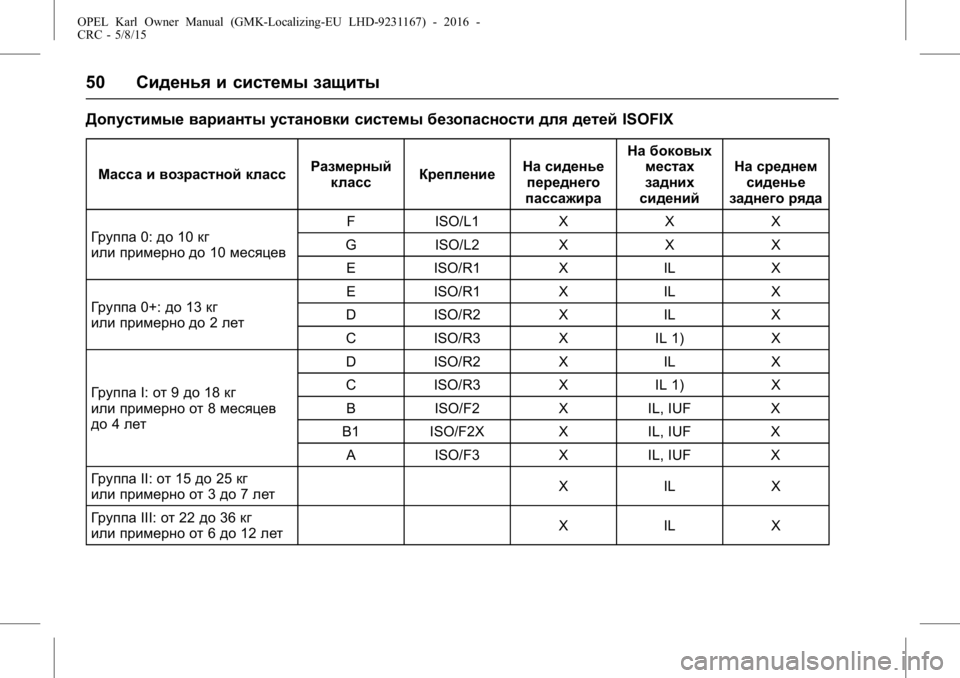 OPEL KARL 2015.75 Инструкция по эксплуатации (in Russian) OPEL Karl Owner Manual (GMK-Localizing-EU LHD-9231167) - 2016 -
CRC - 5/8/15
50Сиденья и системы защиты
Допустимые варианты установки системы б OPEL KARL 2015.75 Инструкция по эксплуатации (in Russian) OPEL Karl Owner Manual (GMK-Localizing-EU LHD-9231167) - 2016 -
CRC - 5/8/15
50Сиденья и системы защиты
Допустимые варианты установки системы б