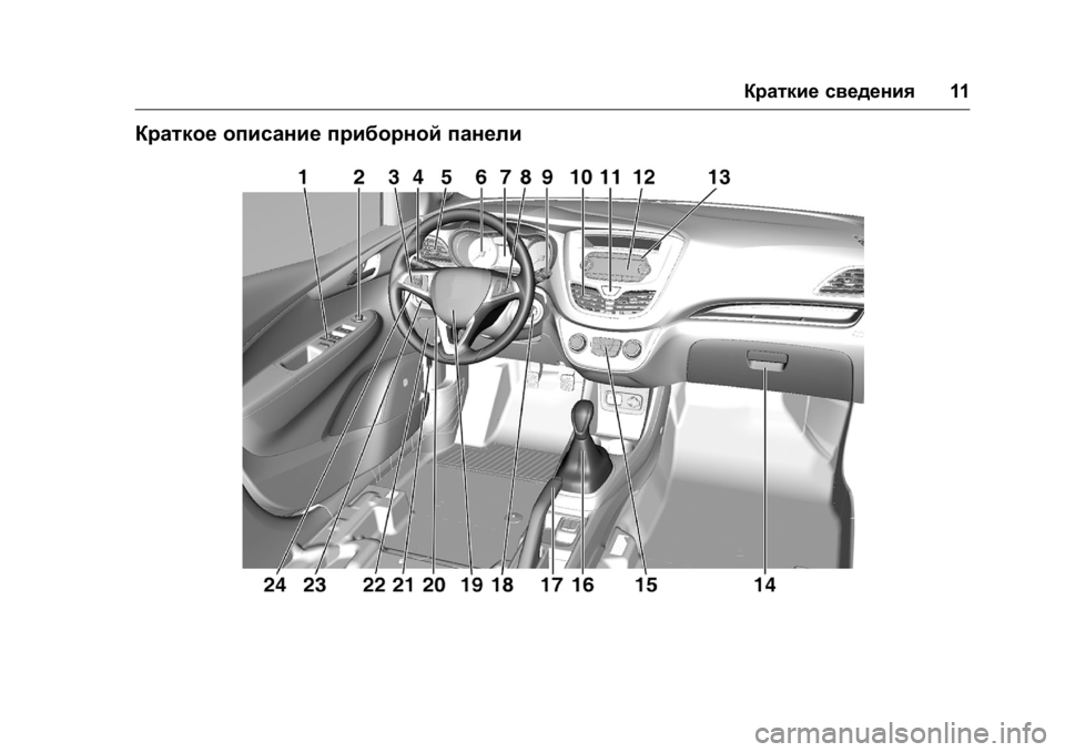OPEL KARL 2016 Инструкция по эксплуатации (in Russian) OPEL Karl Owner Manual (GMK-Localizing-EU LHD-9231167) - 2016 - crc -
9/10/15
Краткие сведения11
Краткое описание приборной панели OPEL KARL 2016 Инструкция по эксплуатации (in Russian) OPEL Karl Owner Manual (GMK-Localizing-EU LHD-9231167) - 2016 - crc -
9/10/15
Краткие сведения11
Краткое описание приборной панели